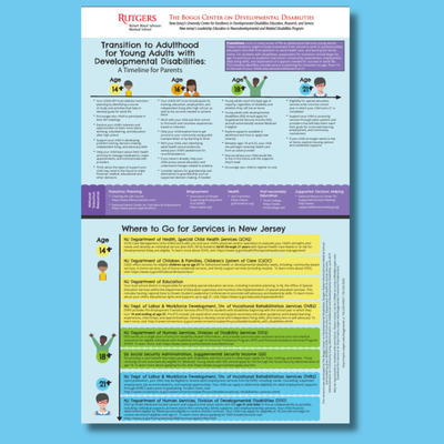 Transition to Adulthood for Young Adults with Developmental Disabilities: A Timeline for Parents