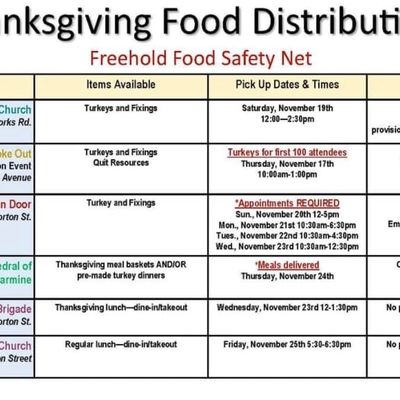 Freehold Food Safety Net Thanksgiving Food Distributions